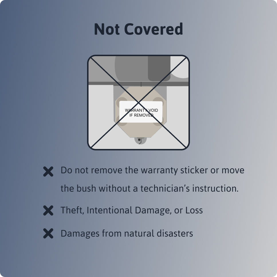 Comprehensive Warranty Plan